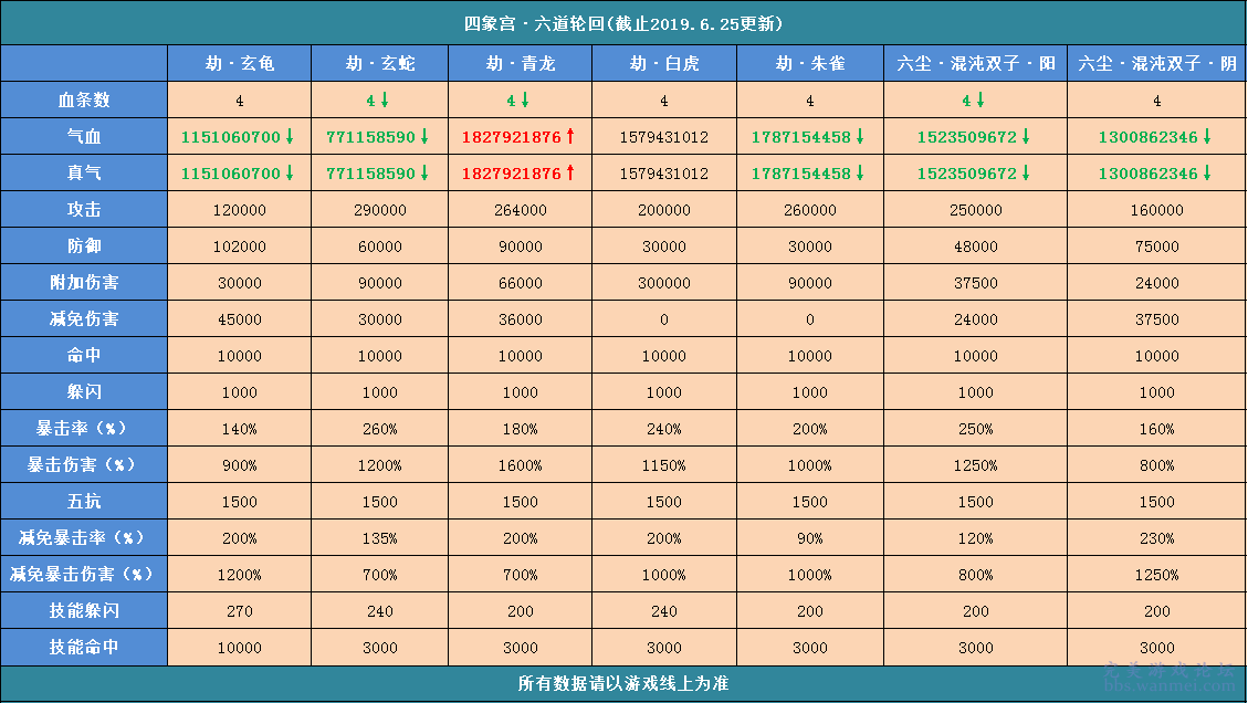 红姐统一彩图资料大全