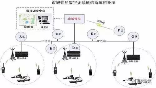 光纤对讲系统