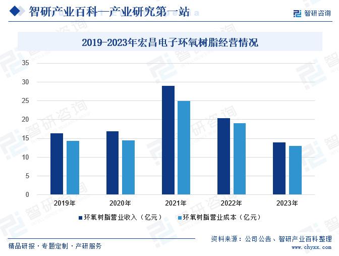 2025新澳彩免费资料大全