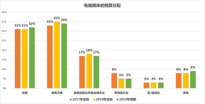 二手广告设备市场