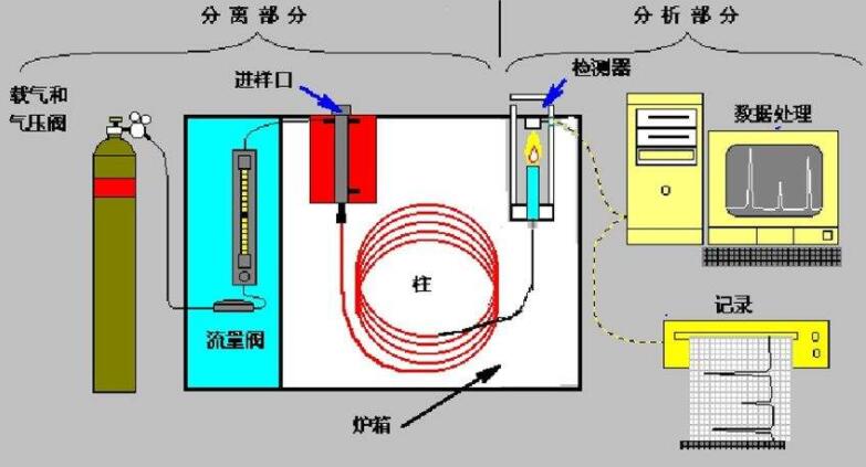 碗与发电涂料的原理相同吗