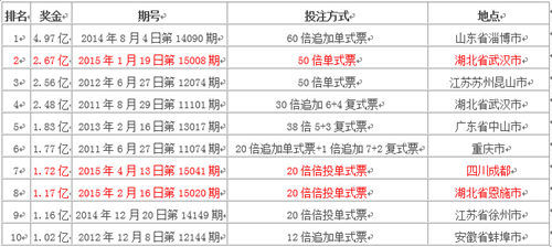 2024年噢门六开天天彩精准准料