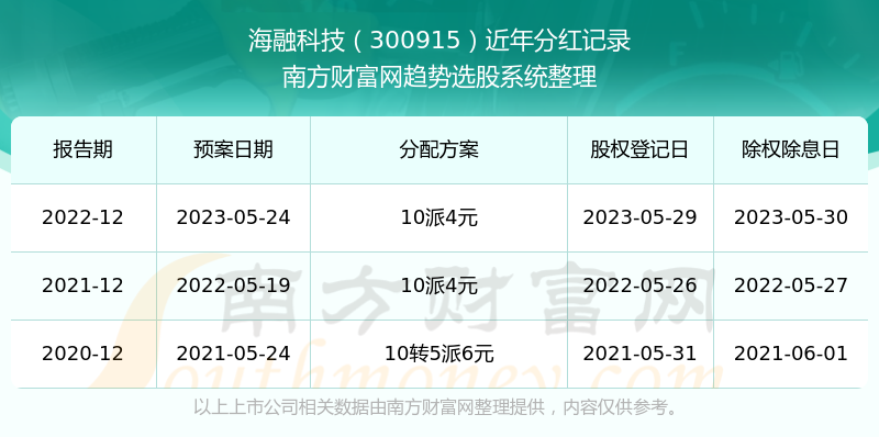 2024香港历史开奖记录今天查询