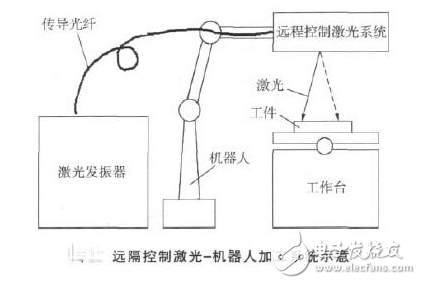 光衰减器的制作方法