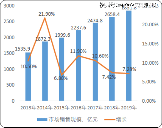 市场上的书包调查