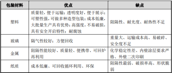 抗冲击性能好的材料