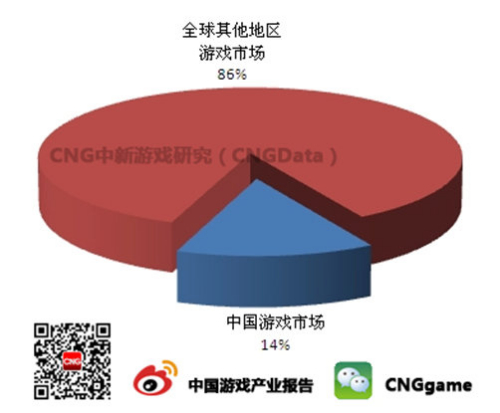 财经与游戏带动经济发展的意义