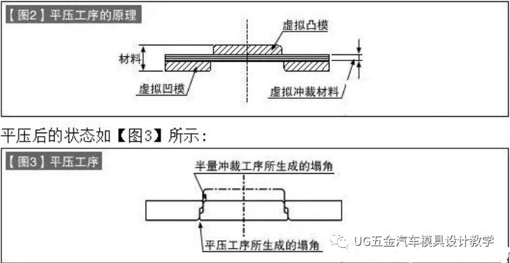 钣金加工难学吗