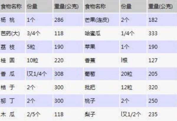 千焦和卡路里换算kj