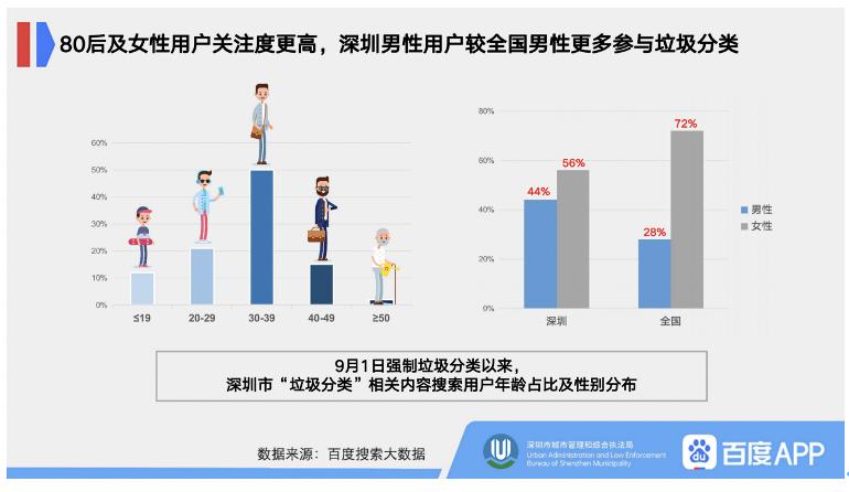 城市垃圾处理技术有哪些