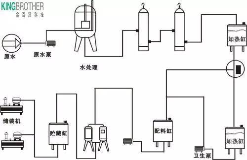 废塑料与温控器防水处理方法