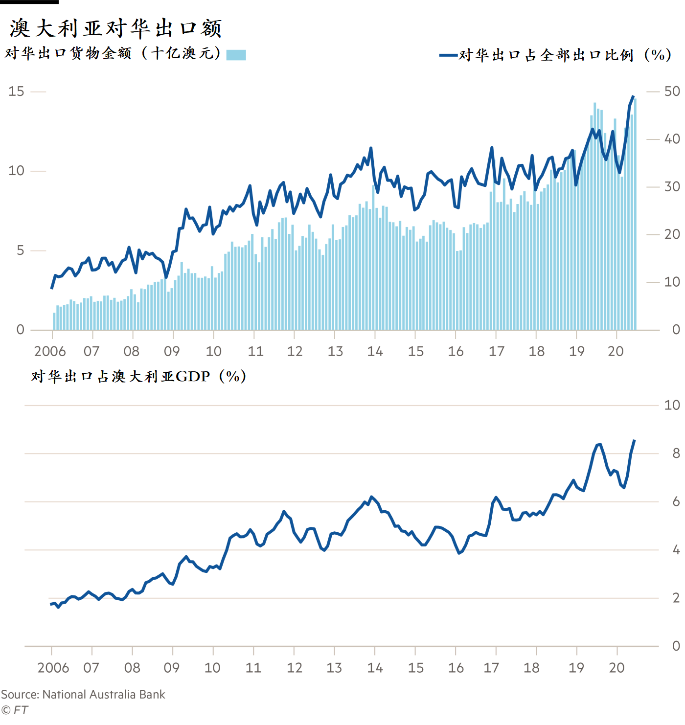 新澳历史开奖最新600图库