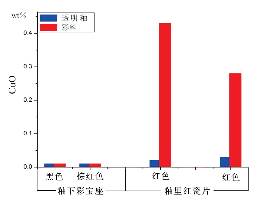 六禾彩资料图材料2024