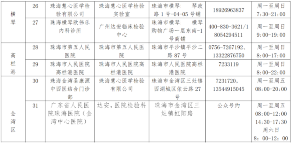 澳门开奖结果2025年开奖结果