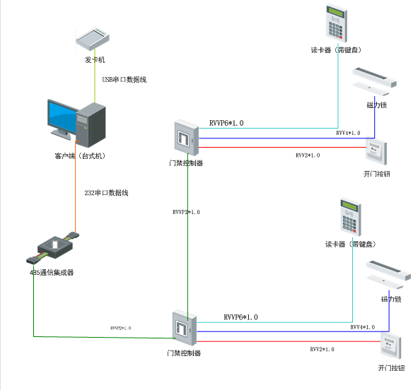 门禁读卡器接线图接四根线怎么接