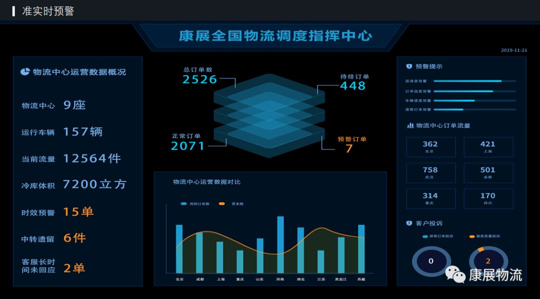 频谱显示器接线