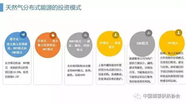 燃气发电清洁能源