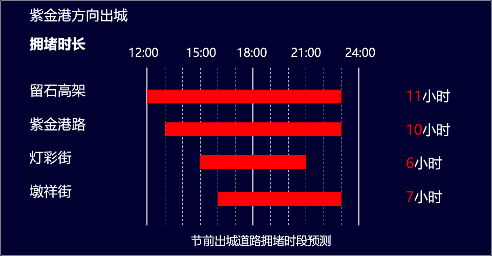 淘气堡好处