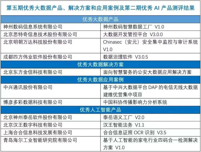 今天澳门六开奖结果查询