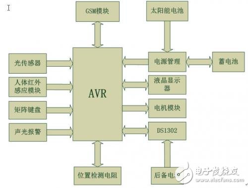 太阳能灯使用方法视频