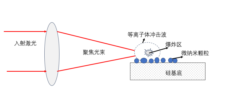 激光除锈原理圣同智能