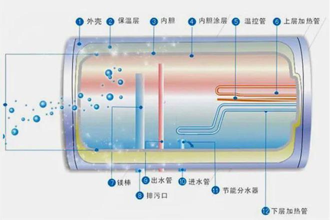 热水器生锈的危害