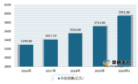 香港码开奖历史走势图