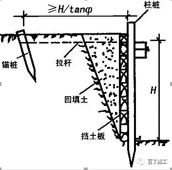 面盆下水拉杆