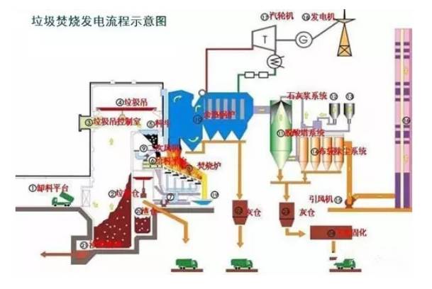 柴油发电机烟气处理