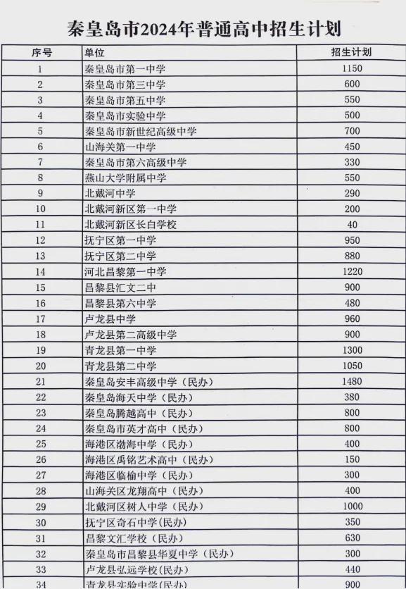 新澳彩开奖结果历史记录表格查询