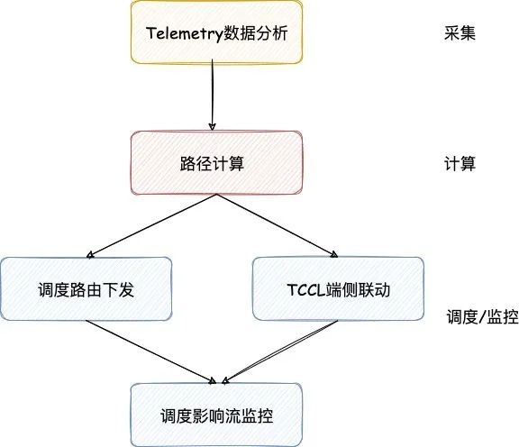 热量计工作原理