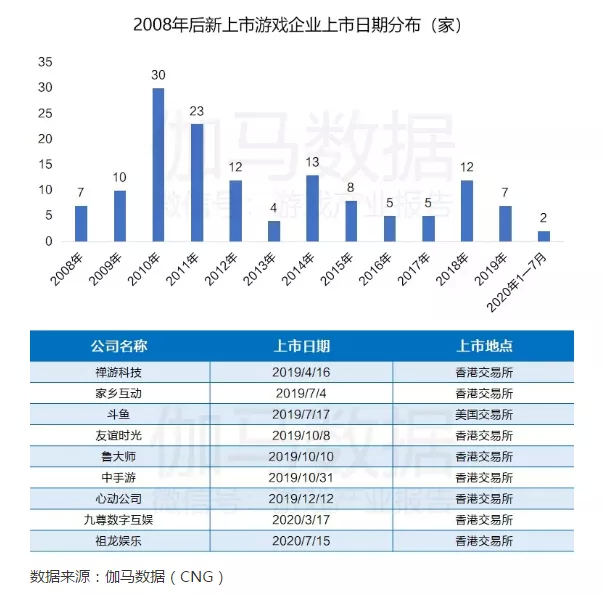 开奖记录开奖结果香港