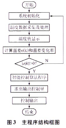 伴热系统