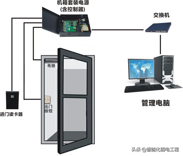 门禁系统电压多少