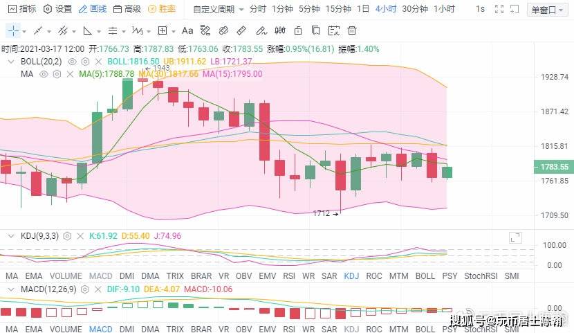 今晚香港特马走势图