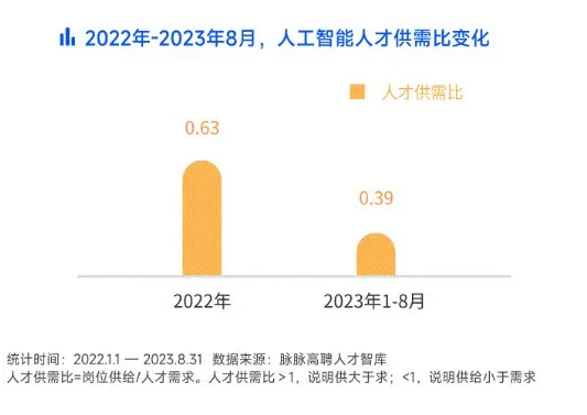 人工智能本科生就业