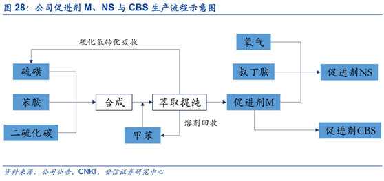 橡胶吸附性