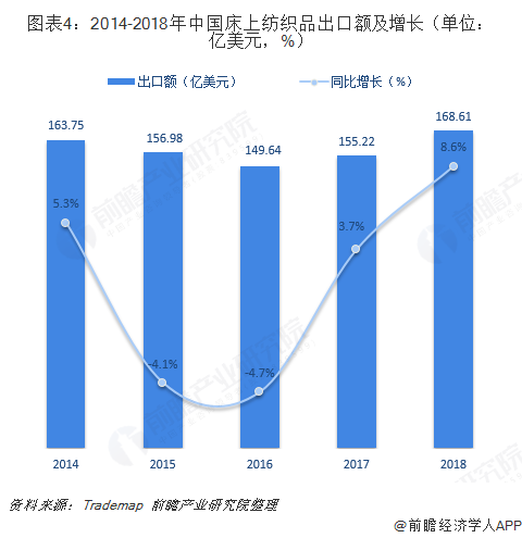 智能纺织品发展与前景论文