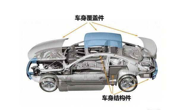 汽车天窗结实吗