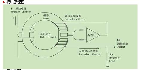 霍尔传感器作业