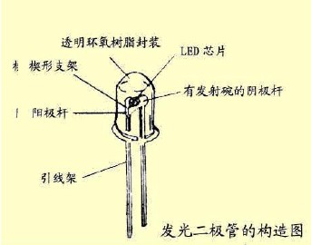 发光二极管多少钱,发光二极管价格探析及实地验证策略的实施报告,定性分析说明_开版79.47.26