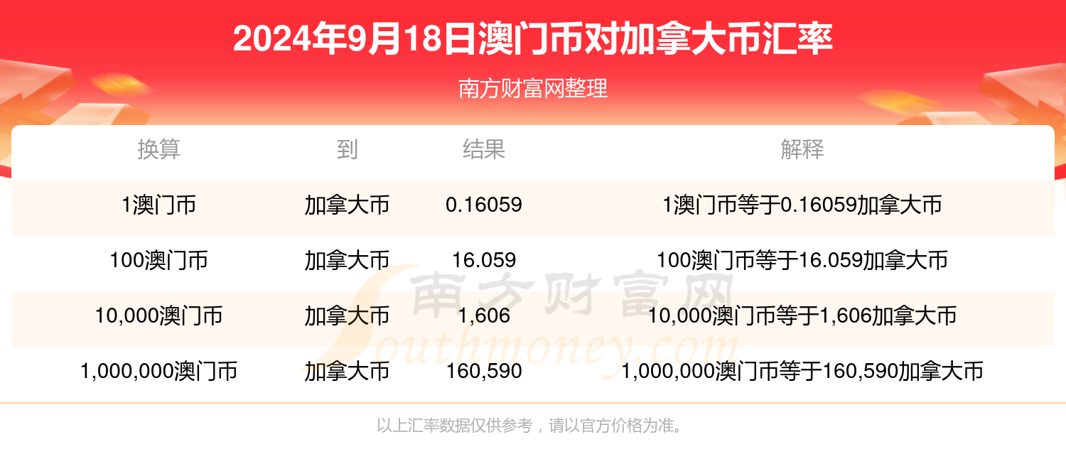 澳门资料大全正版资料2024