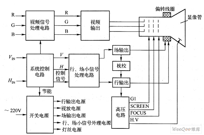 显示器开关原理