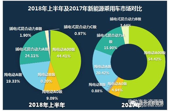 电池技术的现状与发展