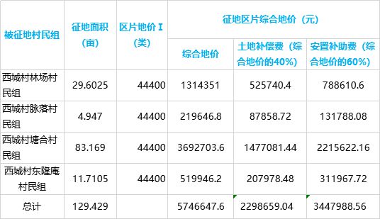 2024新澳奖结果公布