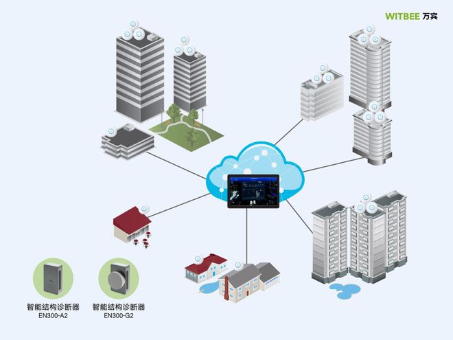 建筑检测器的使用视频