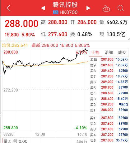 新奥开奖记录走势八百图库