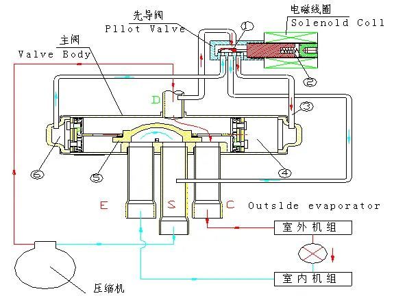 继动阀漏气怎样修理