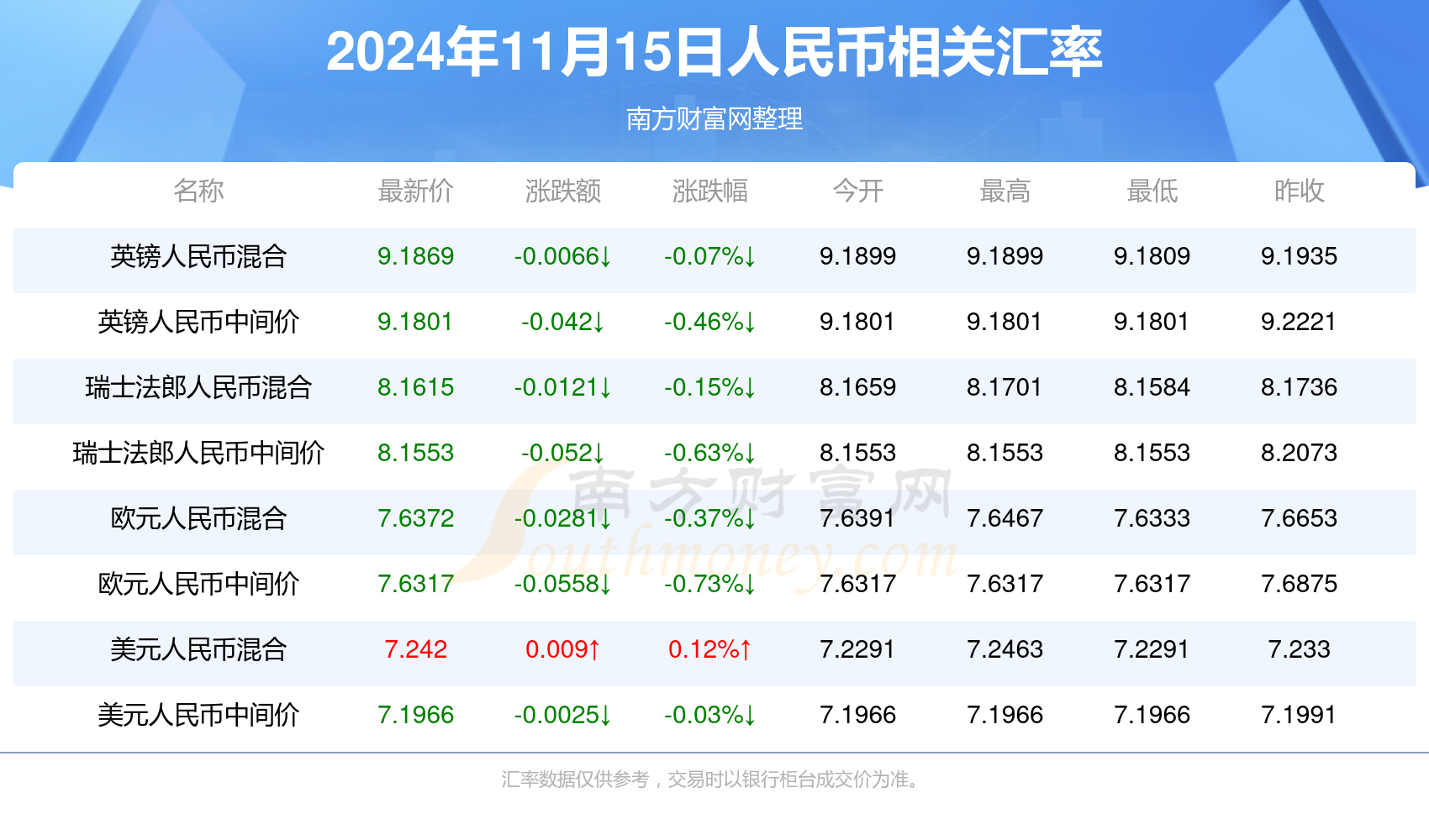 澳门资料资料大全正版资料203年免费