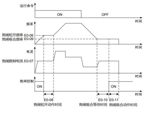 变频器与频率测量法的区别